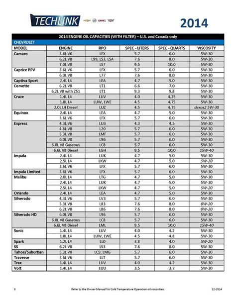 2014 Toyota Camry Engine Oil Capacity & Type